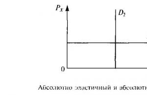 Перекрестная эластичность спроса по цене